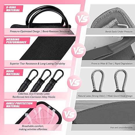 3 Stück Knöchel-Widerstandsbän – Battle Rope Anchor Bewertung und Preis