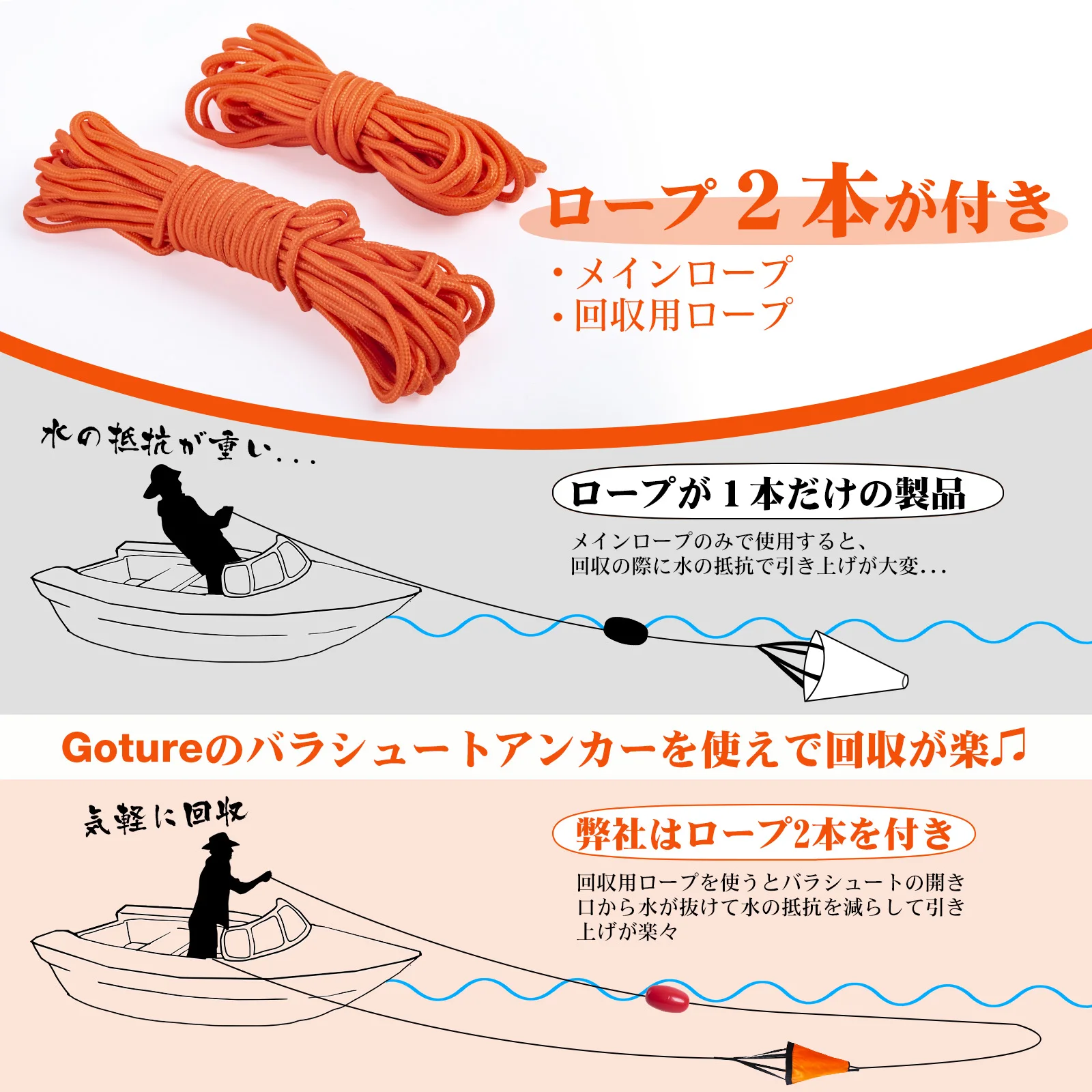 Goture S/M/L Marine-Ankerboje  – Battle Rope Anchor Bewertung und Preis